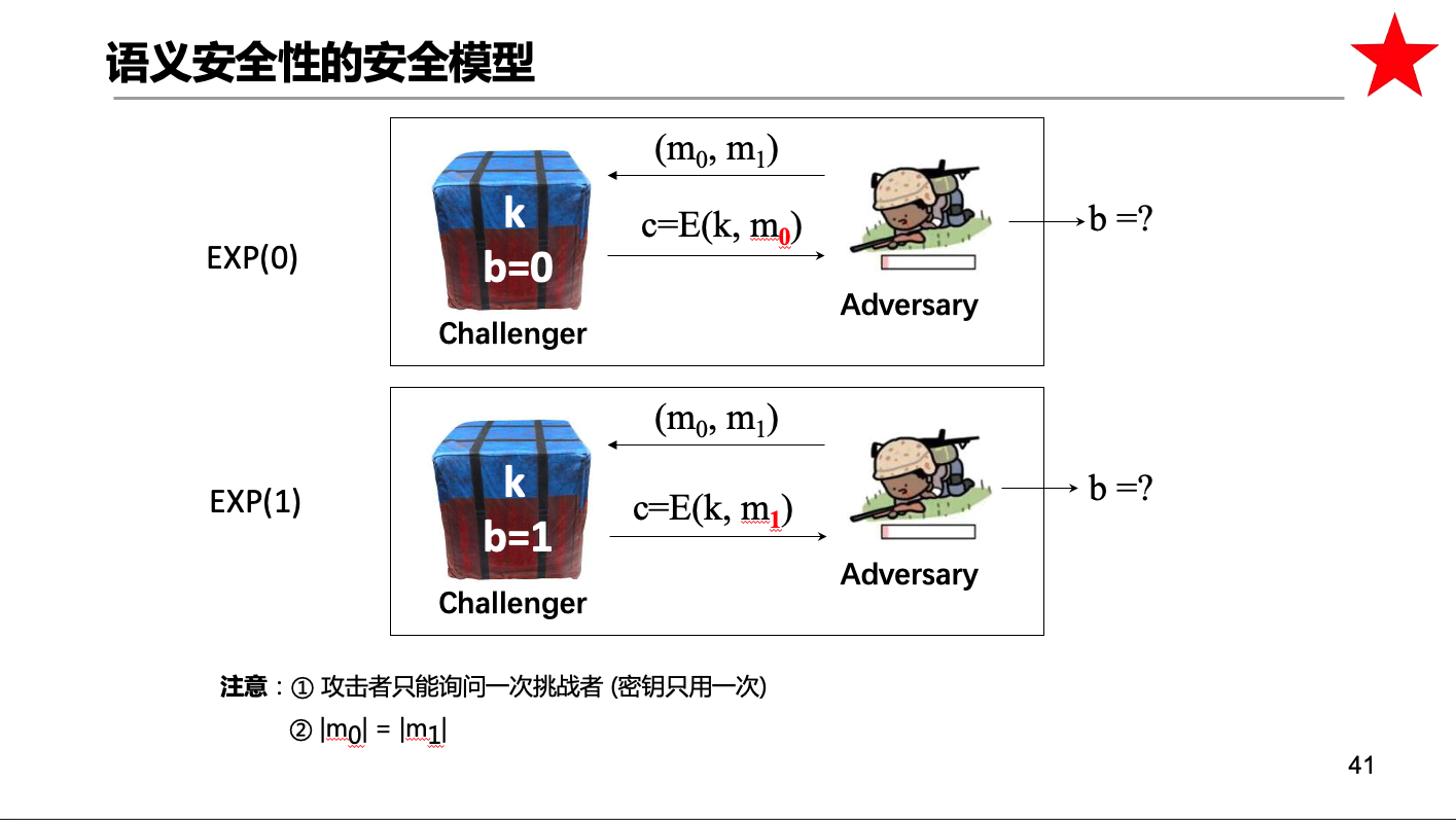 密码学