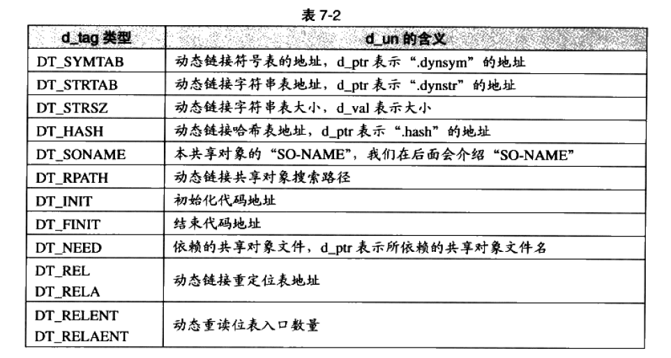 比较常见的类型值