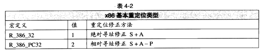 修正方式